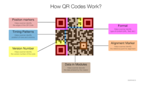 QR Code Explained in tamil