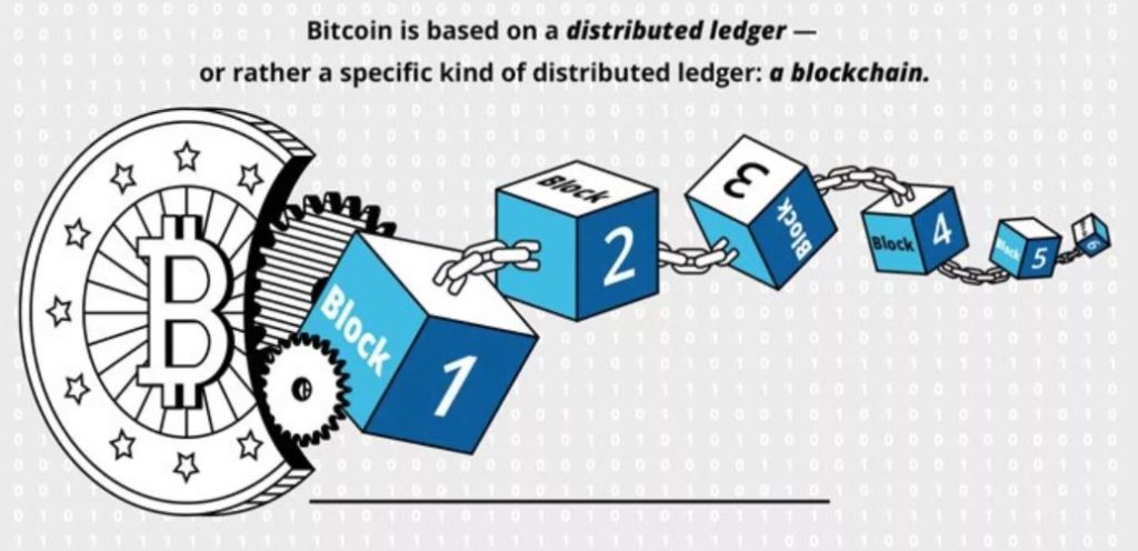 Blockchain என்றால் என்ன? | Blockchain Explained in Tamil