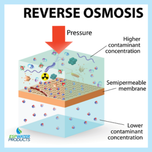 reverse-osmosis-how-it-works