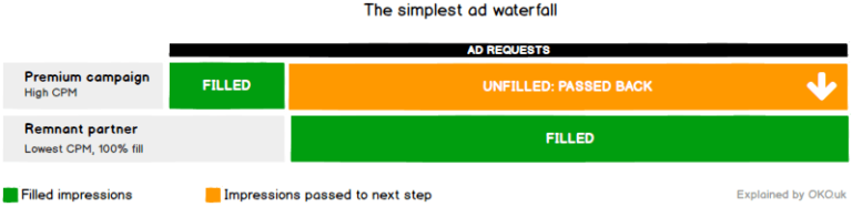 simplified_waterfall