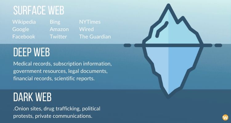 Dark Web - டார்க் வெப்