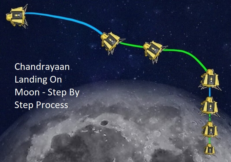 Chandrayaan 3 moon landing step by step process